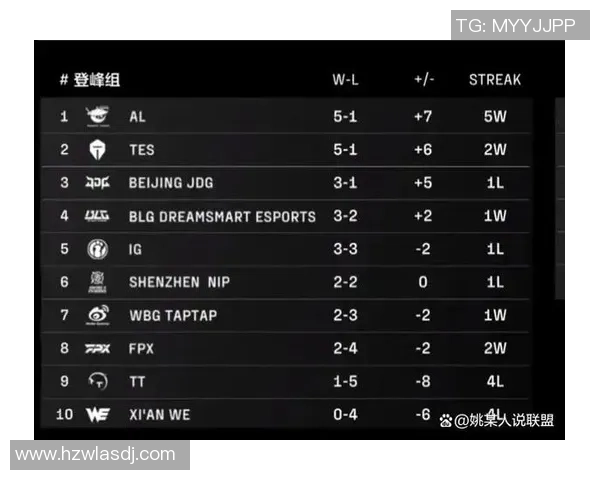 全球挑战赛最新积分榜V5战队以58分稳居第一位置