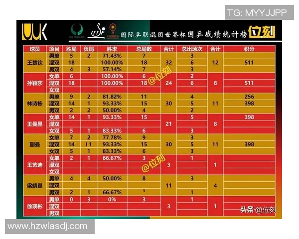 杭州乒乓球队在全国乒乓球节奏排行榜中荣获第十名的佳绩分析
